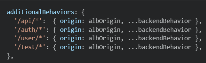 CDK Route API via CloudFront